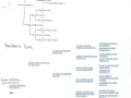 Jade & Ruby grand parent pedigrees